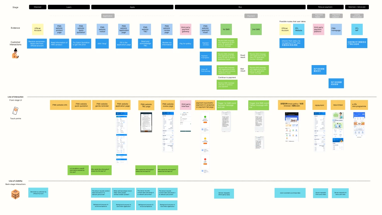 Prudential customer and agent journeys 1